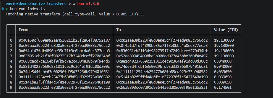 Terminal output from bun run index.ts showing a table of 10 native ETH transfers with From, To, and Value (ETH) columns